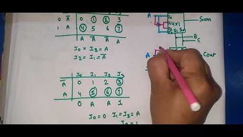 Full adder using 4x1 Multiplexer | Full Adder using Multiplexer | Multiplexer to Full Adder