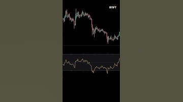 The BIGGEST Mistake Traders Make Using Relative Strength Index (RSI) | Explained for BEGINNERS