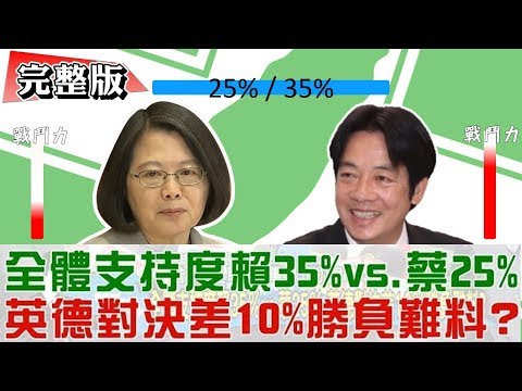 【完整版上集】全體支持度賴清德35%vs.蔡英文25%！差10%勝負難料？少康戰情室 20190422