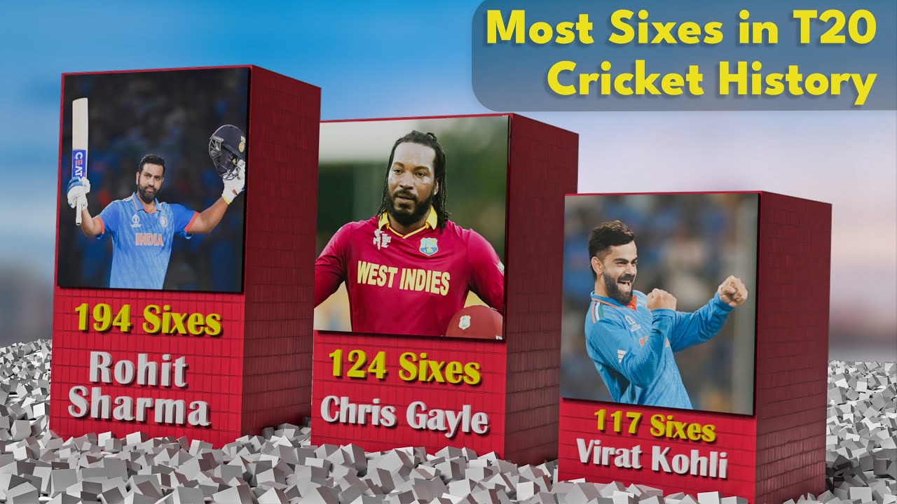 Most Sixes In T20 International Cricket History Most Sixes In T20 most-sixes-in-t20-international-cricket-history-most-sixes-in-t20