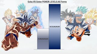 Goku VS Goten POWER LEVELS All Forms - Dragon Ball Z / Dragon Ball Super
