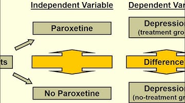 Class 2: research design & methods