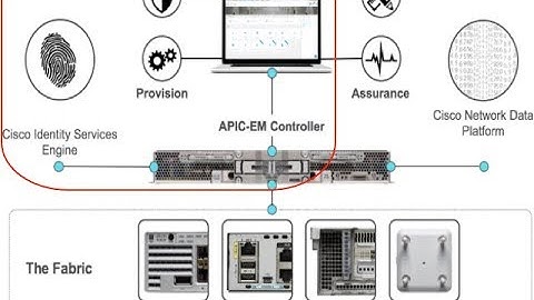 ISE & DNA Center Integration Demo Video with Ganeshh Iyer