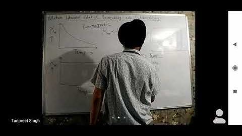 Relation between relative permeability and susceptibility