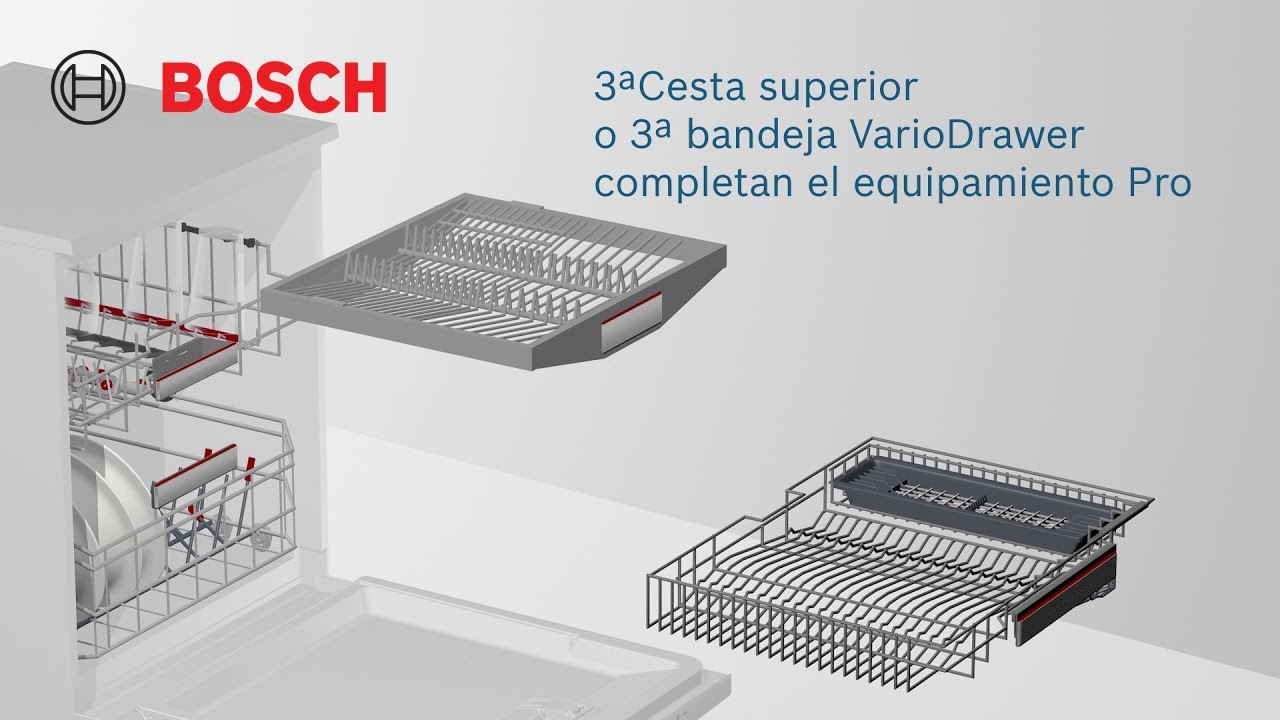 Máxima flexibilidad en tu Lavavajillas con las cestas Max Flex Pro