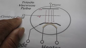 RF HF Linear Amplifier Troubleshooting, Basics, Walkthru, 101 for dummies