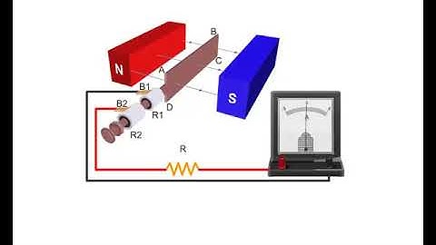 emf generation by varying the orientation of the coil