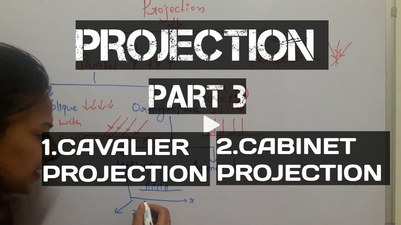 14 Oblique Parallel Projection Cavalier Projection And Cabinet