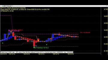 TRADING CHART CODE : 3*258 TECHNICAL ANALYSIS AMIBROKER AFL FORMULA