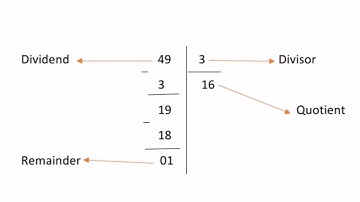 Math - Grade 5 - Divisors of a natural number part 1