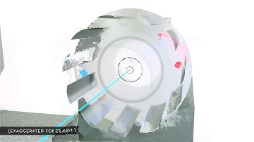 Concepts of Balancing  Rotational Unbalance