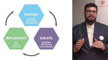 Interior Design Tutorials - module 1 lesson 2 : Key Elements of Design Thinking