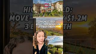 Burbank Condos & Townhomes in 2025 #burbank #firsttimehomebuyer #condo #townhouse