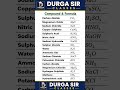 15 Essential Compounds &amp; Formulas