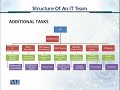 cs205  Information Security CS205 Topic No.032
