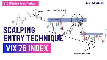 Vix 75 Index scalping-entry technique - How to avoid loses