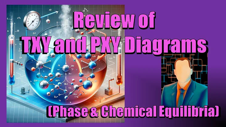 13.2: Review of Txy and Pxy Diagrams
