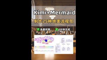 kimi+mermaid，1分钟生成25种绝美流程图❗️ #人工智能#ai#aigc#流程图#思维导图#kimi#办公助手#效率神器#xmind