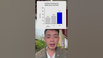 ChatGPT cập nhật O3 mini mô hình mạnh hơn cấp độ tiến sĩ về độ chuẩn xác trong câu trả lời  #ai