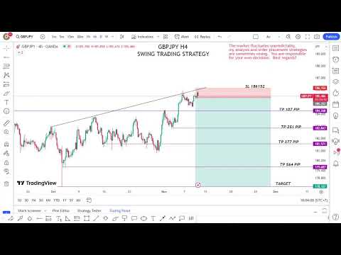 Forex Live GBPJPY  Setup Trading -My Strategy  9/11/2023