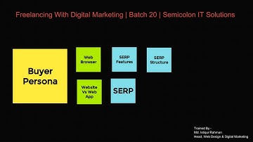 Freelancing With Digital Marketing | Batch 20 Class 05 | 22.08.2023 | Computer Training by Semicolon