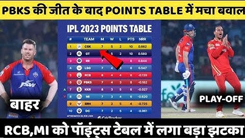IPL 2023 Today Points Table |DC vs PBKS | After Match Points Table | Ipl 2023 Points Table