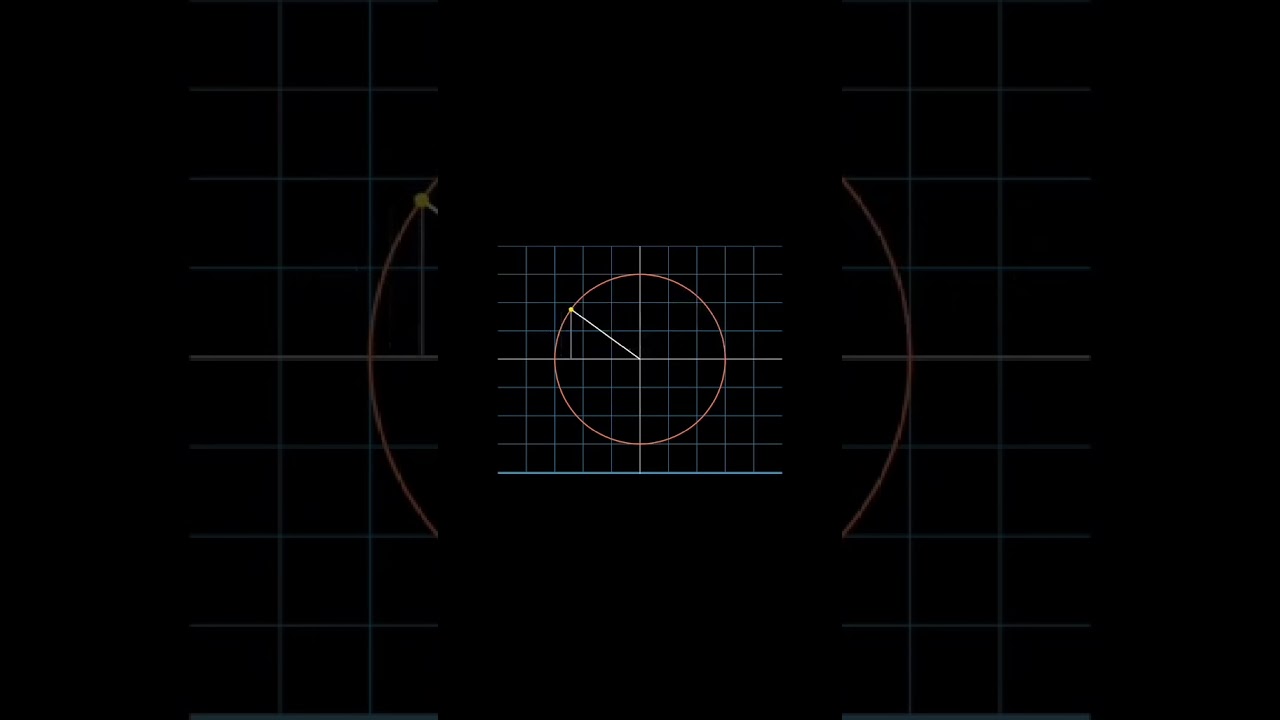 Know Your Maths Unlock the Mysteries of f(x)= sin x। Graph Of sin x । Class 11