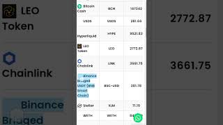 Bitcoin Price Today November 30 digital currency rate #bitcointrading #viralshorts #shortsfeed
