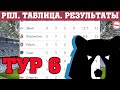 Чемпионат России. 6 тур. Результаты, таблица, расписание.