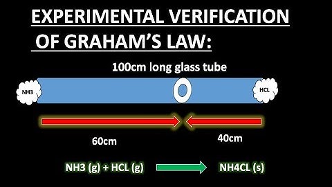 EXPERIMENTAL VERIFICATION OF GRAHAM