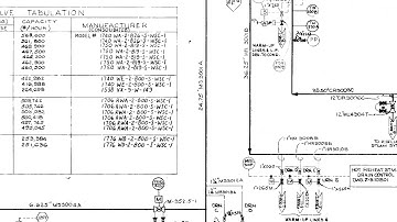 How to Read P&ID course