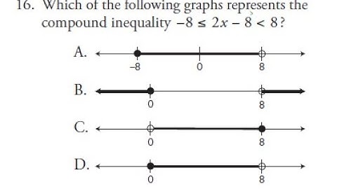 GED Practice - Plot Inequalities on a number line