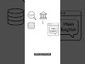 How to Write a Research Paper (ChatGPT Method)
