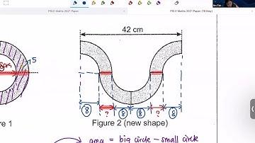 Answers to PSLE Math 2021 Paper 2 Question 16 (Area and Perimeter of Circles and Composite Figures)