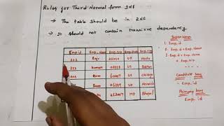 Normalization in database management system(DBMS) | 3NF,BCNF | Tamil | Session 14 |