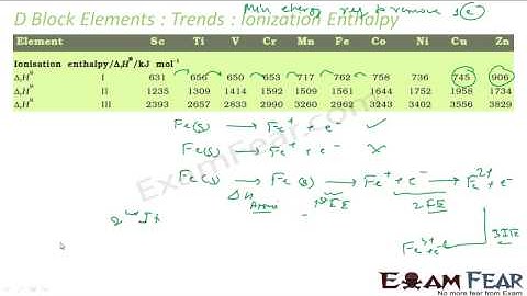 Chemistry D & F Block Elements part 16 Ionization Enthalpy CBSE class 12 XII