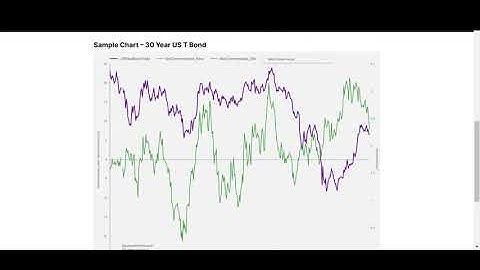 Inaugural Video Pure Commitment of Traders (COT) Charts