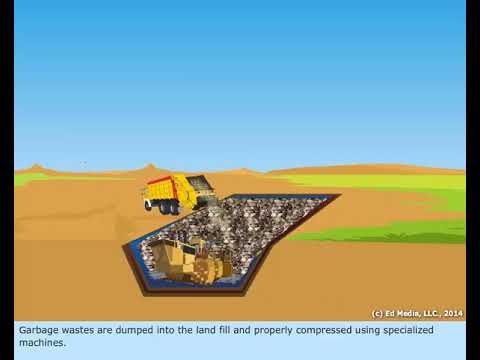 Video: Reclamation of solid waste landfills: methods and technologies