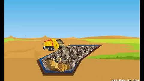 Process Of Sanitary Landfilling