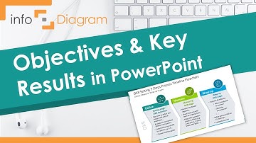 How to Set OKR BUSINESS GOALS in PowerPoint