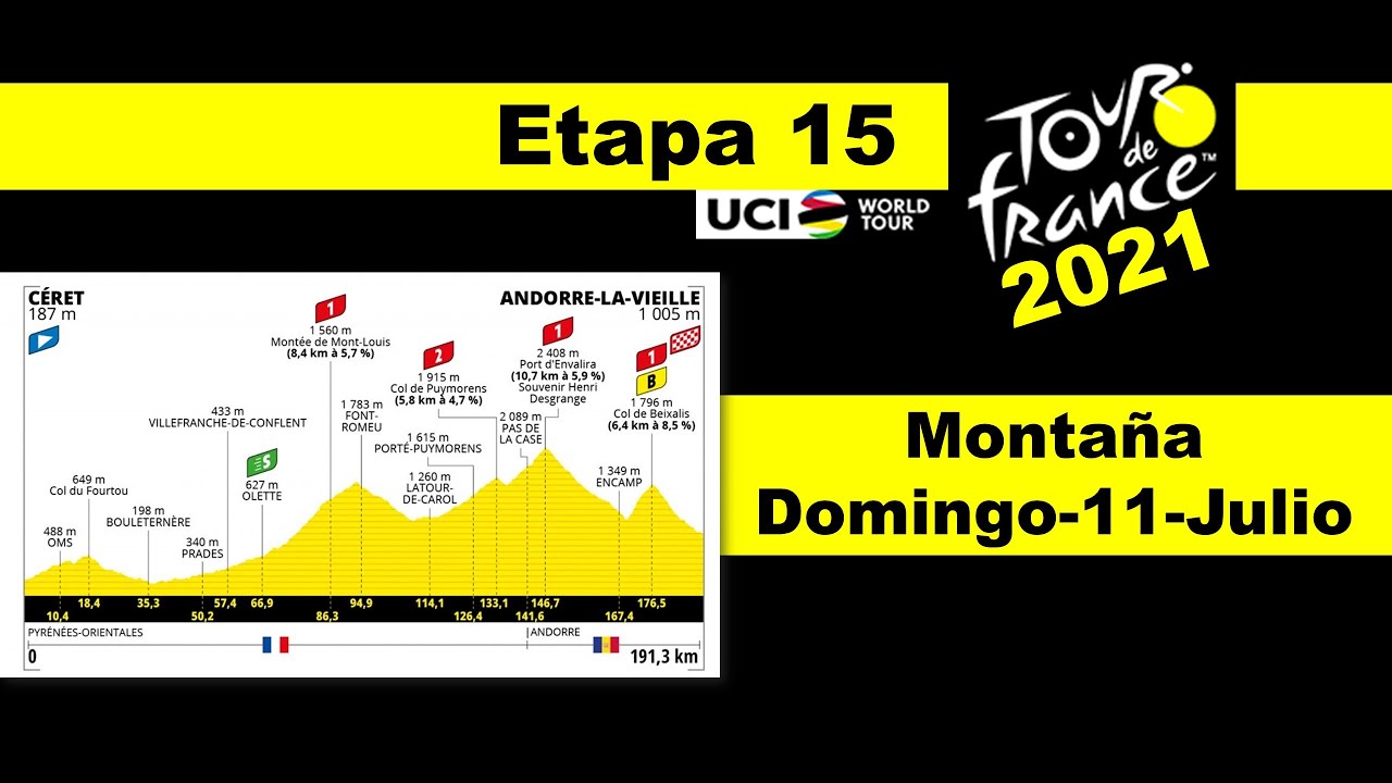 Etapa 15 Tour de Francia 2021 Perfil y recorrido YouTube