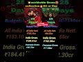 💥"Thamma vs ek deewane ki deewaniyat 🔥| 25 Days india Nett, Gross,overseas, worldwide 🌍 collection 🔥