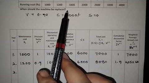 #3 Replacement of items that deteriorate with time when money value is considered