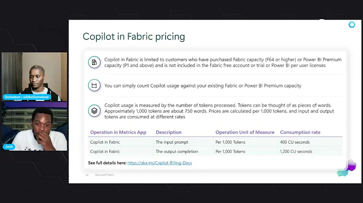 Copilot in Microsoft Fabric