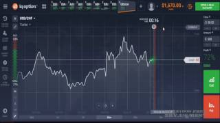 Should You Take Binary Options Serious or Binary Options Just Like Gambling