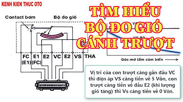 Sensor #2. Cảm biến đo gió kiểu cánh trượt (Phần 1) @KENHKIENTHUCOTO