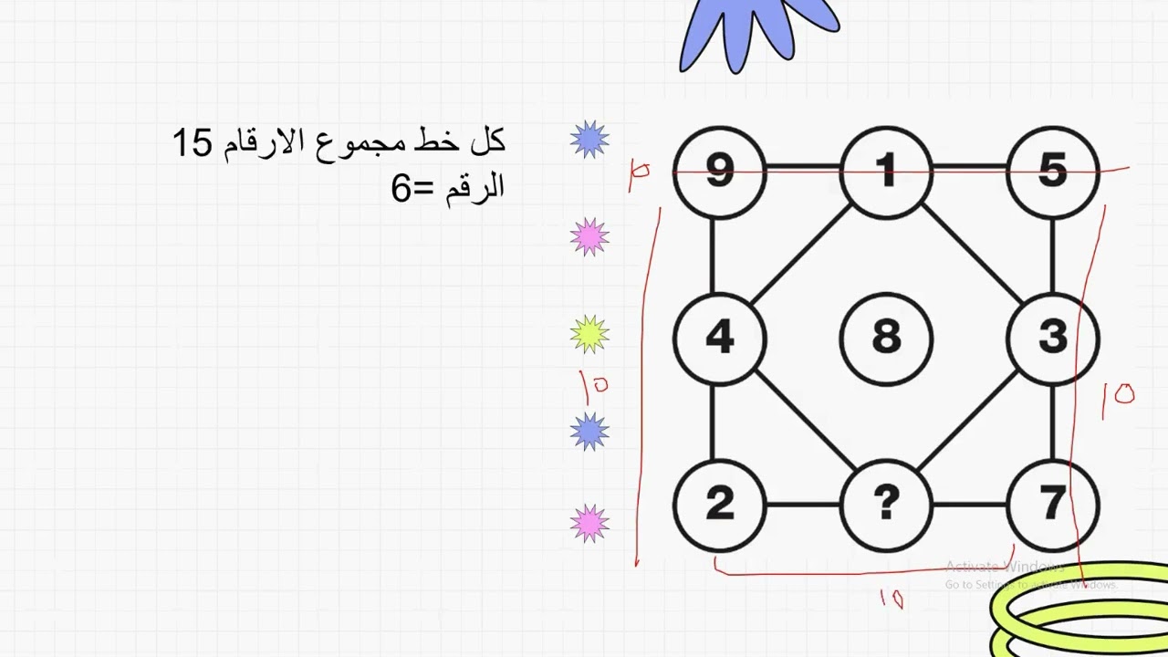 اختبارات الذكاء الست رغد عادل محور الرقم المفقود