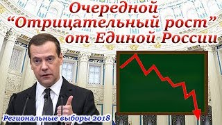 Региональные выборы. Кто победил?