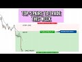 TOP 5 PAIRS TO TRADE THIS WEEK Market Maker Method Analysis