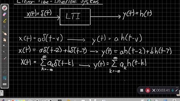Continuous-Time Convolution Integral
